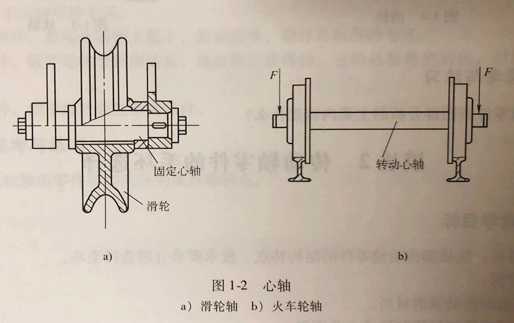 傳動軸零件-傳動軸零件的工藝分析
