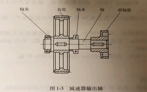 傳動軸零件-傳動軸零件的工藝分析