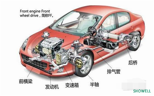 發動機傳動軸:汽車前置發動機傳動軸的驅動和研發