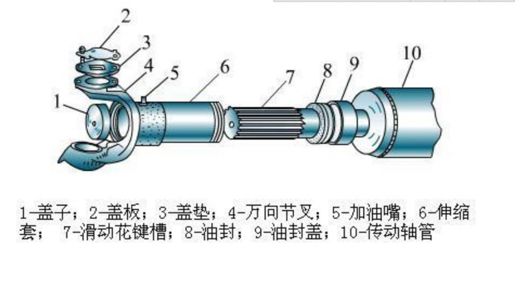 汽車傳動軸介紹,汽車傳動軸是什么?