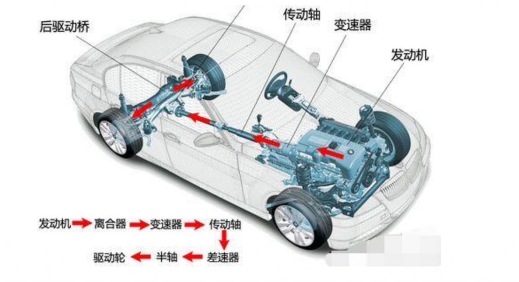 傳動軸結構-汽車傳動軸結構圖
