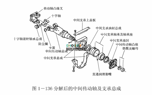 萬向傳動軸生產廠家【合作研發】