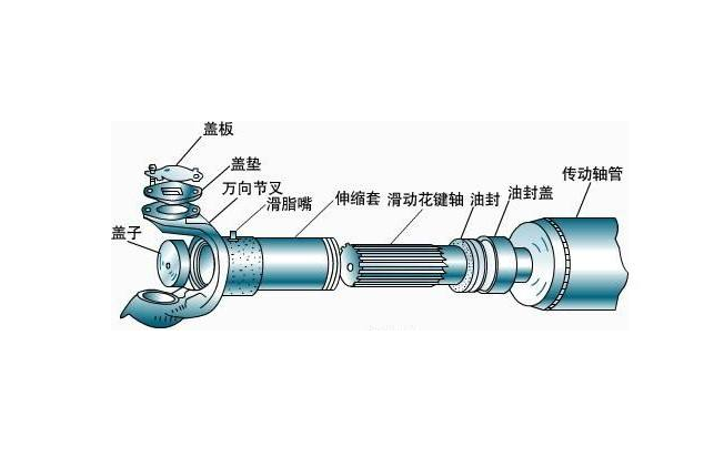 新傳動軸需要校嗎