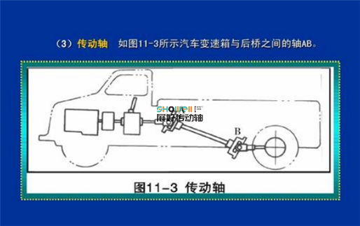 輕型普通貨車是幾軸